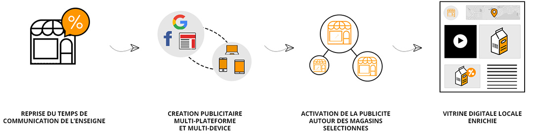 RELAIS DIGITAL DE VOS MOMENTS DE COMMUNICATION