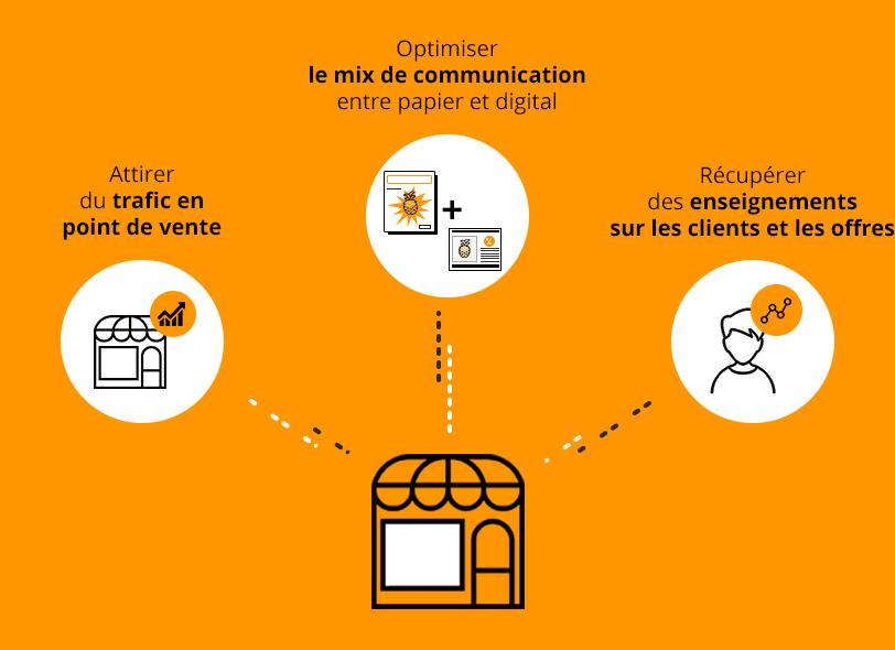 Bénéfices de la plateforme SaaS ARMIS