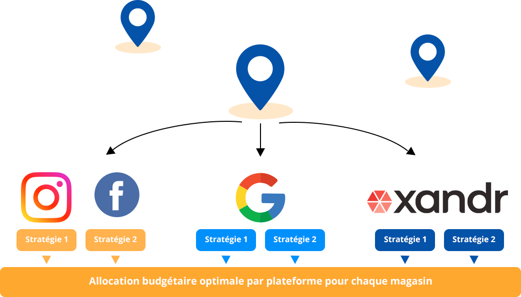 puissance_de_ia_au_service_des_magasins La puissance de l’ia au service des magasins
